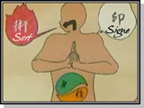 le chakra